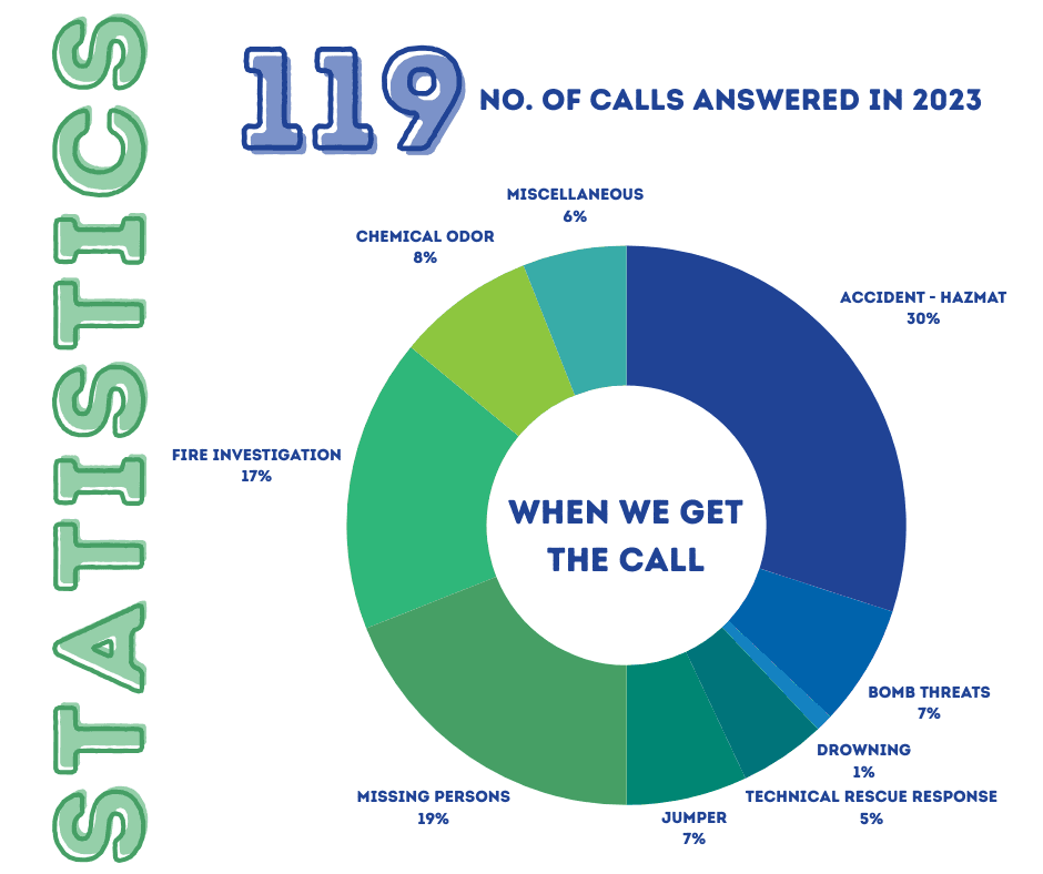 HSEM statistics from 2023